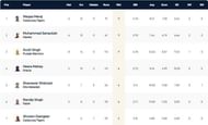 Barcelona T10 League 2021 highest wicket-takers